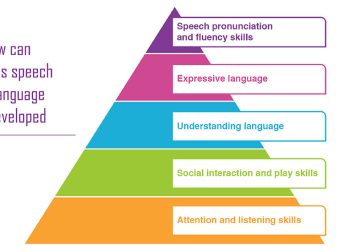 How can a child's speech and language be developed?