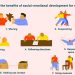social-emotional development