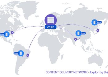 CONTENT DELIVERY NETWORK - Exploring the Power
