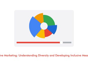 Inclusive Marketing: Understanding Diversity and Developing Inclusive Messaging