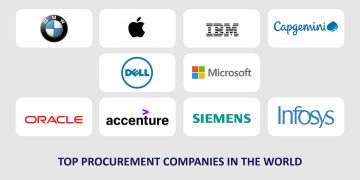 TOP PROCUREMENT COMPANIES IN THE WORLD