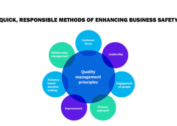 Quick, Responsible Methods Of Enhancing Business Safety