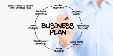 Business Plan